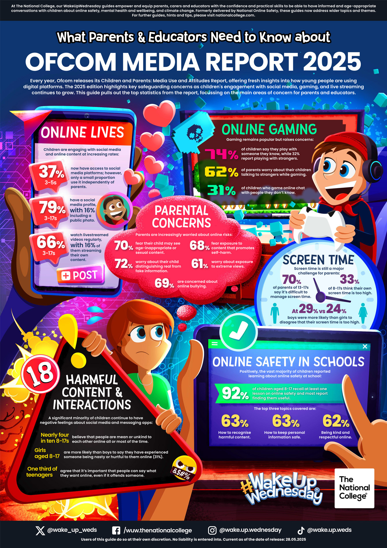 Ofcom page