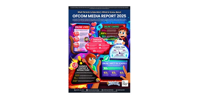 OFCOM Online Safeguarding Report